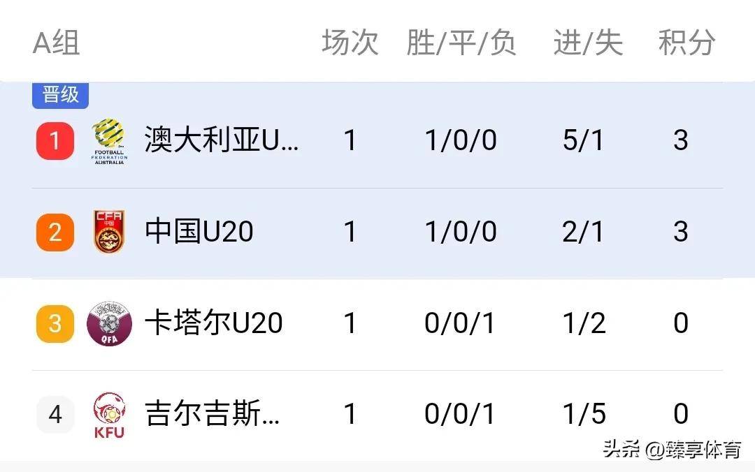 广州富力击败亚泰，提升在积分榜上的位置的简单介绍