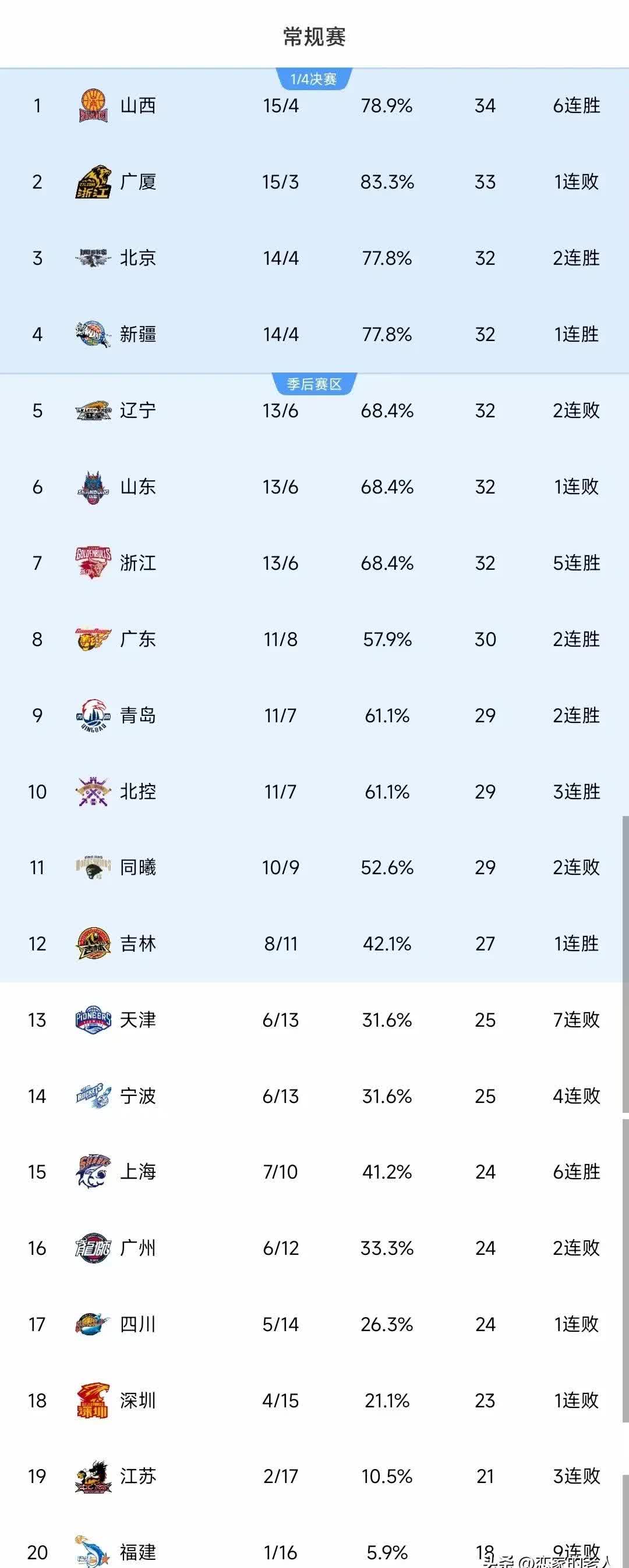 夺冠热门!这支球队打破所有困难 夺冠热门!这支球队打破所有困难