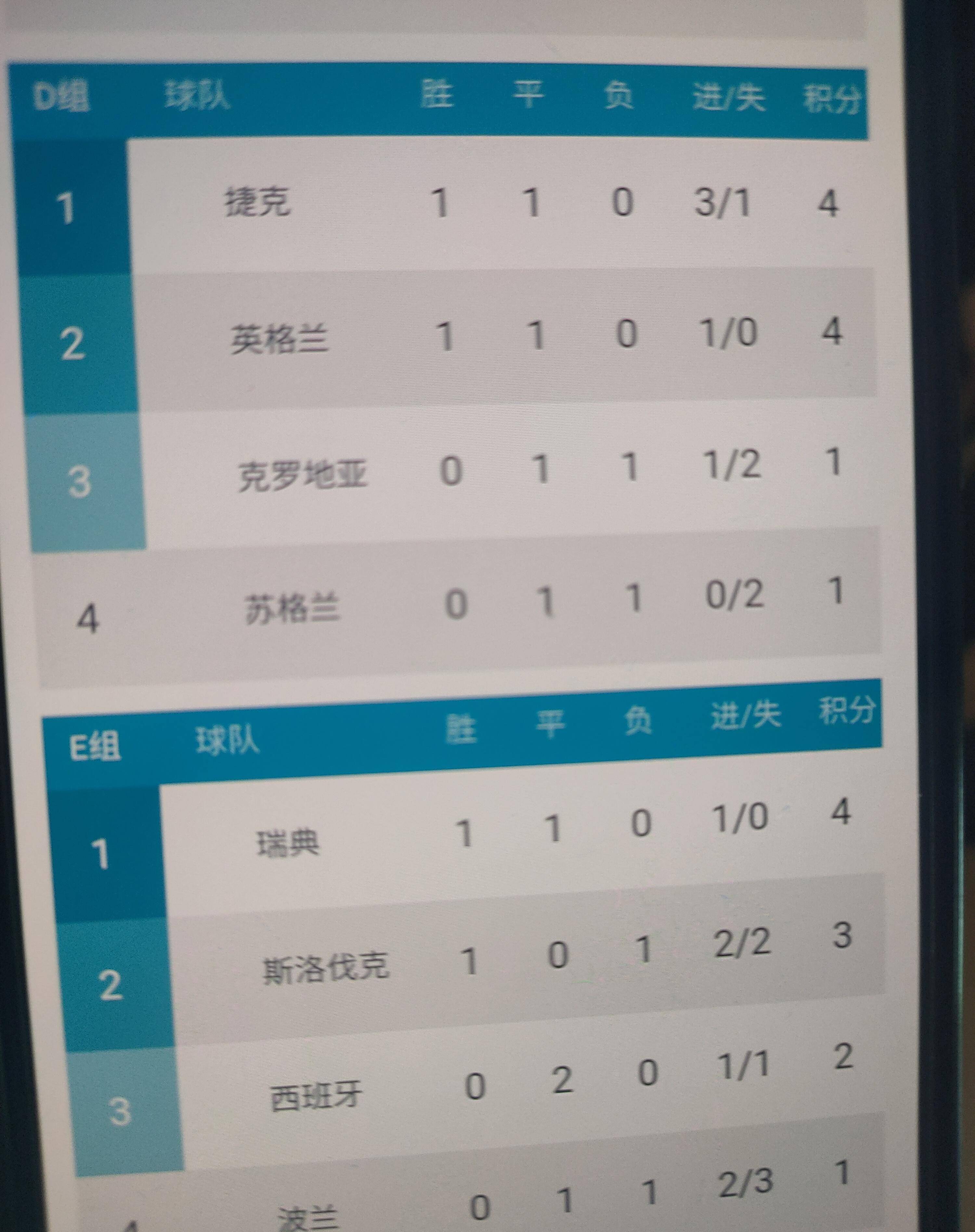 决定欧洲足球冠军联赛出线的胜利者即将确定 决定欧洲足球冠军联赛出线的胜利者即将确定