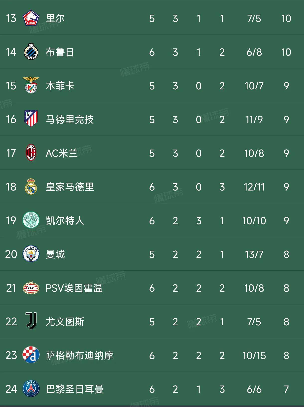 皇马主场将领先位置，豪取胜利稳固榜首！的简单介绍