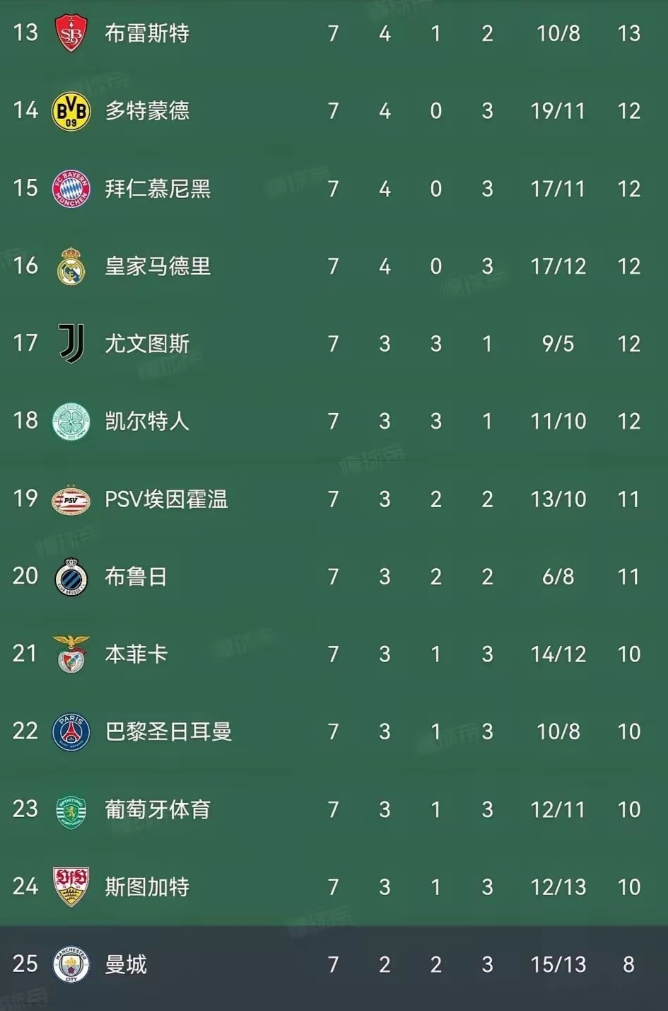 解析:曼联胜利,欧冠淘汰赛进军历程的简单介绍 解析:曼联胜利,欧冠淘汰赛进军历程的简单介绍