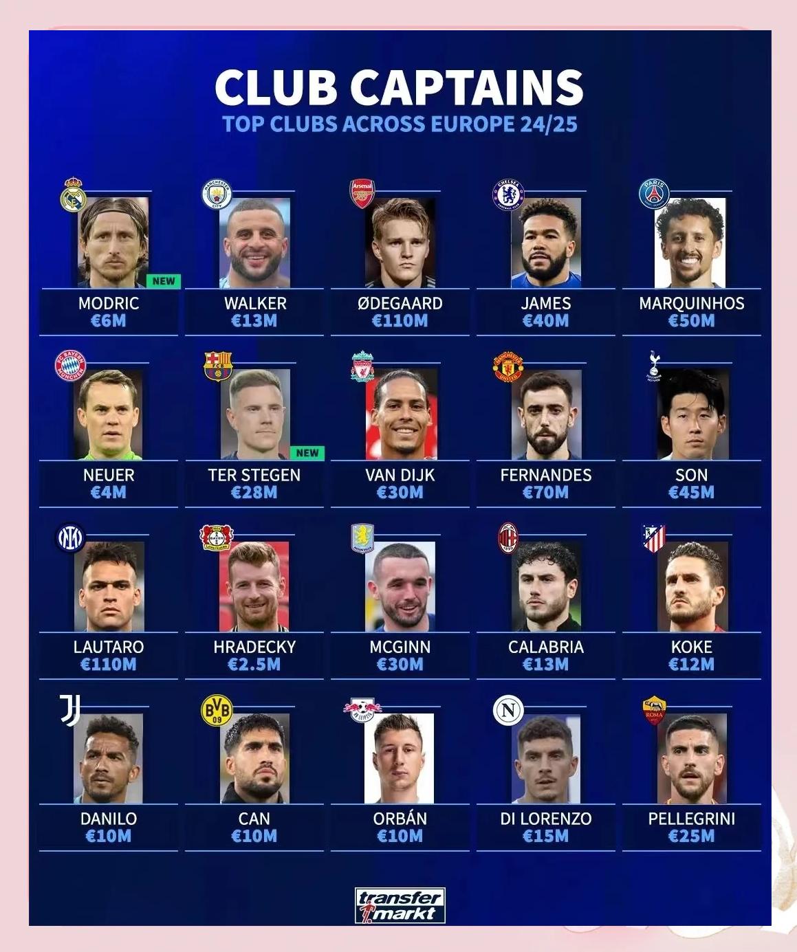 欧洲顶级球队取得不败记录创纪录 欧洲顶级球队取得不败记录创纪录