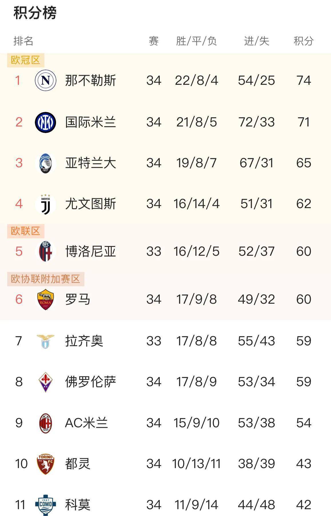 关于意甲联赛榜首激战,赛季进入白热化的信息 关于意甲联赛榜首激战,赛季进入白热化的信息