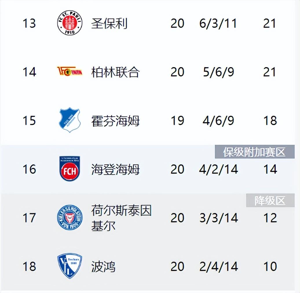 弗赖堡战平对手,积分榜位置稳固的简单介绍 弗赖堡战平对手,积分榜位置稳固的简单介绍