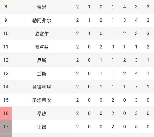 弗赖堡战平对手,积分榜位置稳固的简单介绍 弗赖堡战平对手,积分榜位置稳固的简单介绍