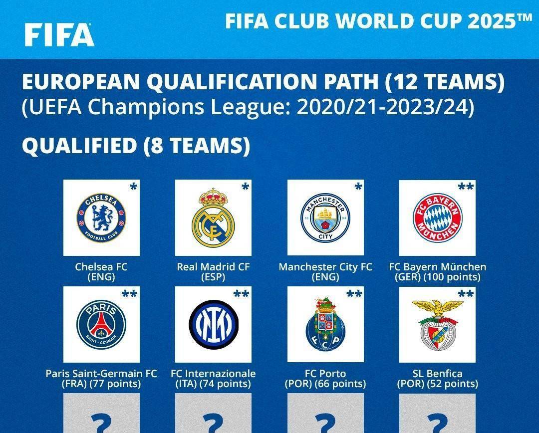 关于惊喜调整:波尔图世俱杯大名单公布的信息 关于惊喜调整:波尔图世俱杯大名单公布的信息