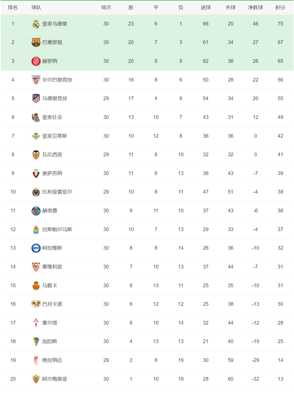 关于利物浦-战胜卡迪夫城,继续领跑争冠总积分!的信息 关于利物浦-战胜卡迪夫城,继续领跑争冠总积分!的信息