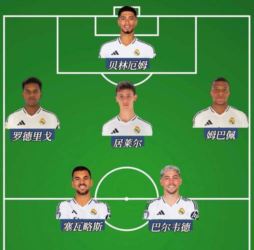 关于皇马再现强大实力,轻松击败对手的信息 关于皇马再现强大实力,轻松击败对手的信息