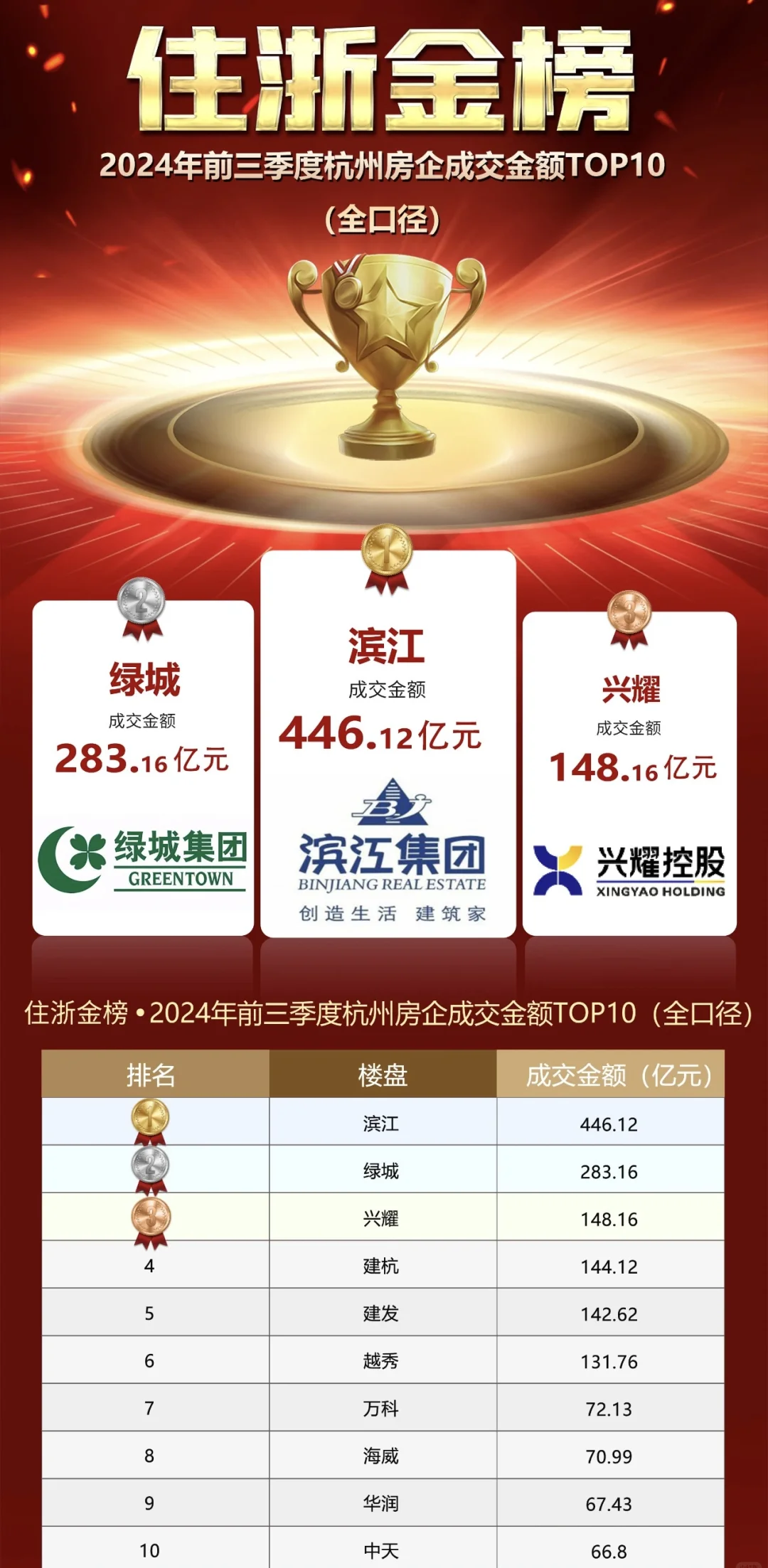 浙江绿城迎来好运,士气高涨的简单介绍 浙江绿城迎来好运,士气高涨的简单介绍