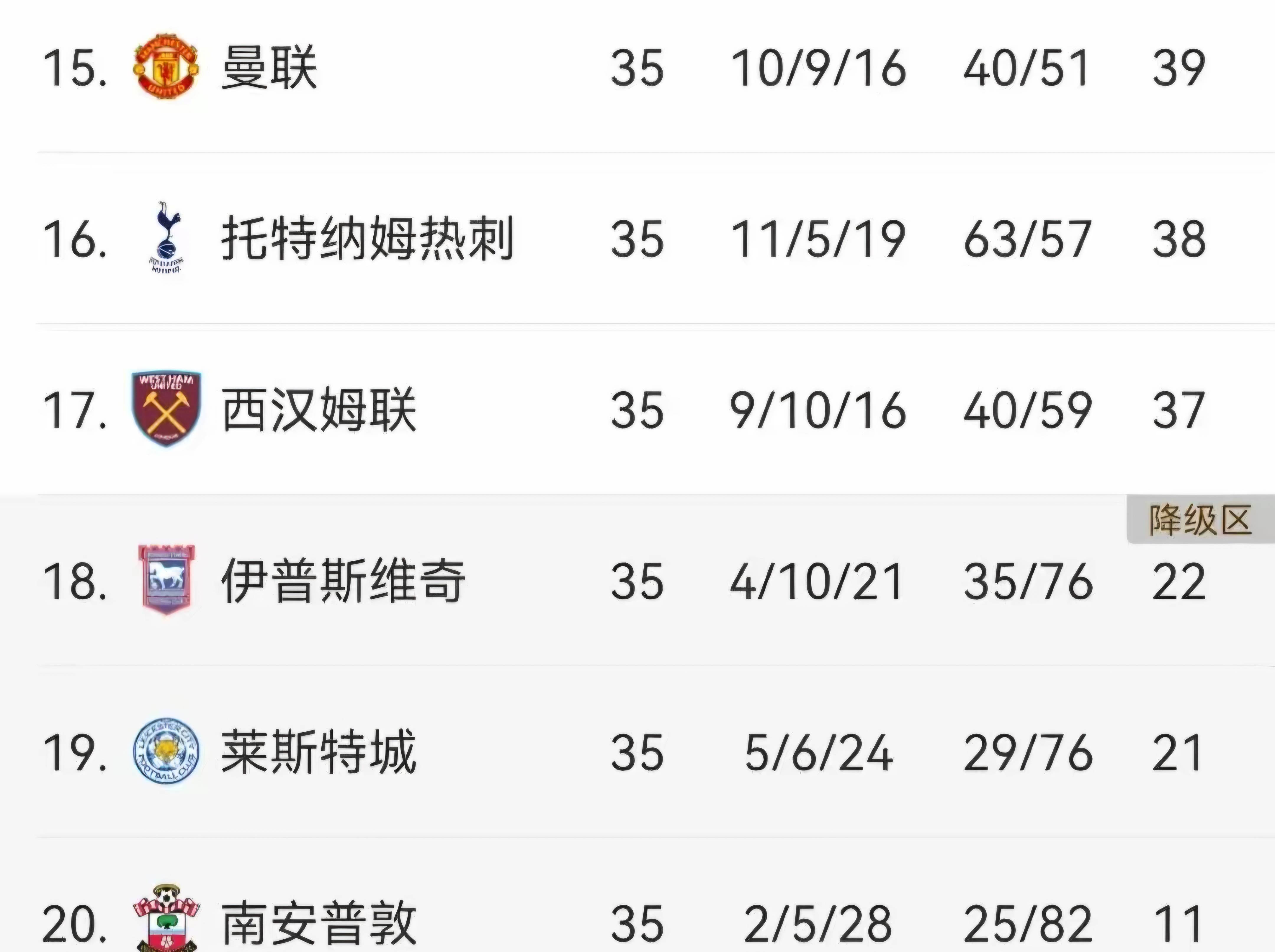 曼联胜利以下轮欧冠积分榜形势备受质疑