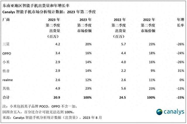 东南亚运动员交出亮眼成绩单 东南亚运动员交出亮眼成绩单