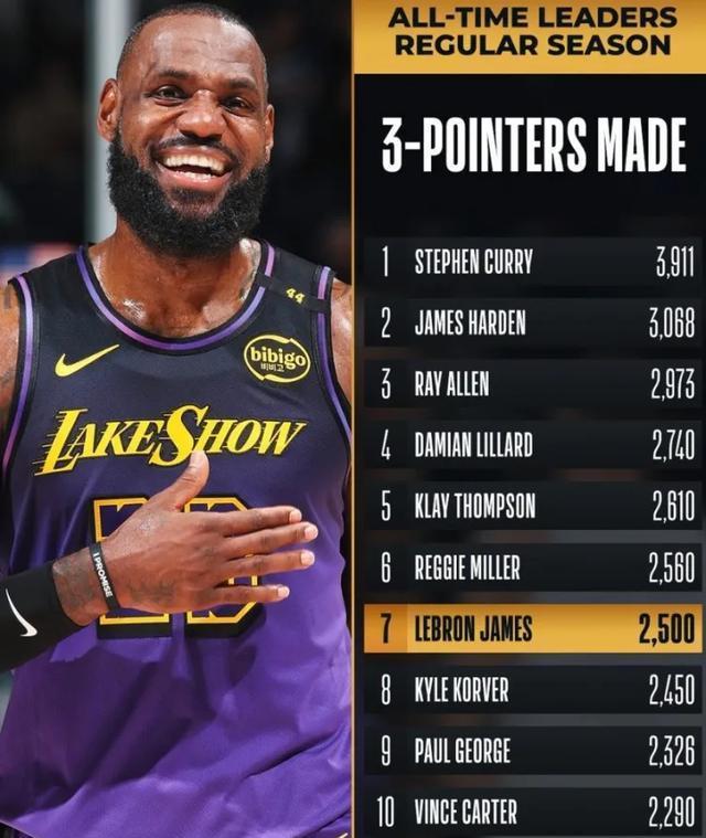 湖人惊险战胜尼克斯,实力遭到检验 湖人惊险战胜尼克斯,实力遭到检验