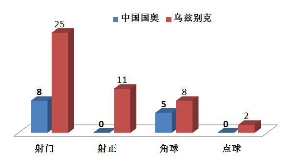 输球后的思考:积极总结认识 输球后的思考:积极总结认识