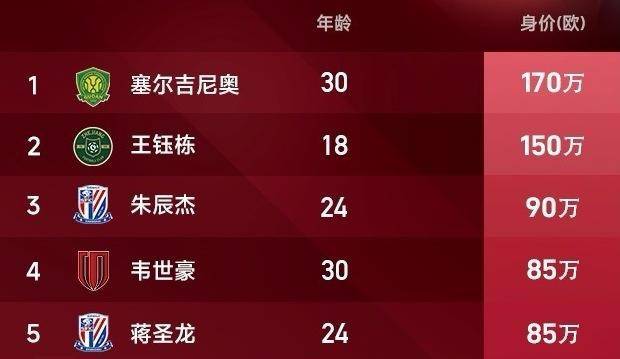 斯科拉里调兵遣将,带队冲向亚冠巅峰 斯科拉里调兵遣将,带队冲向亚冠巅峰