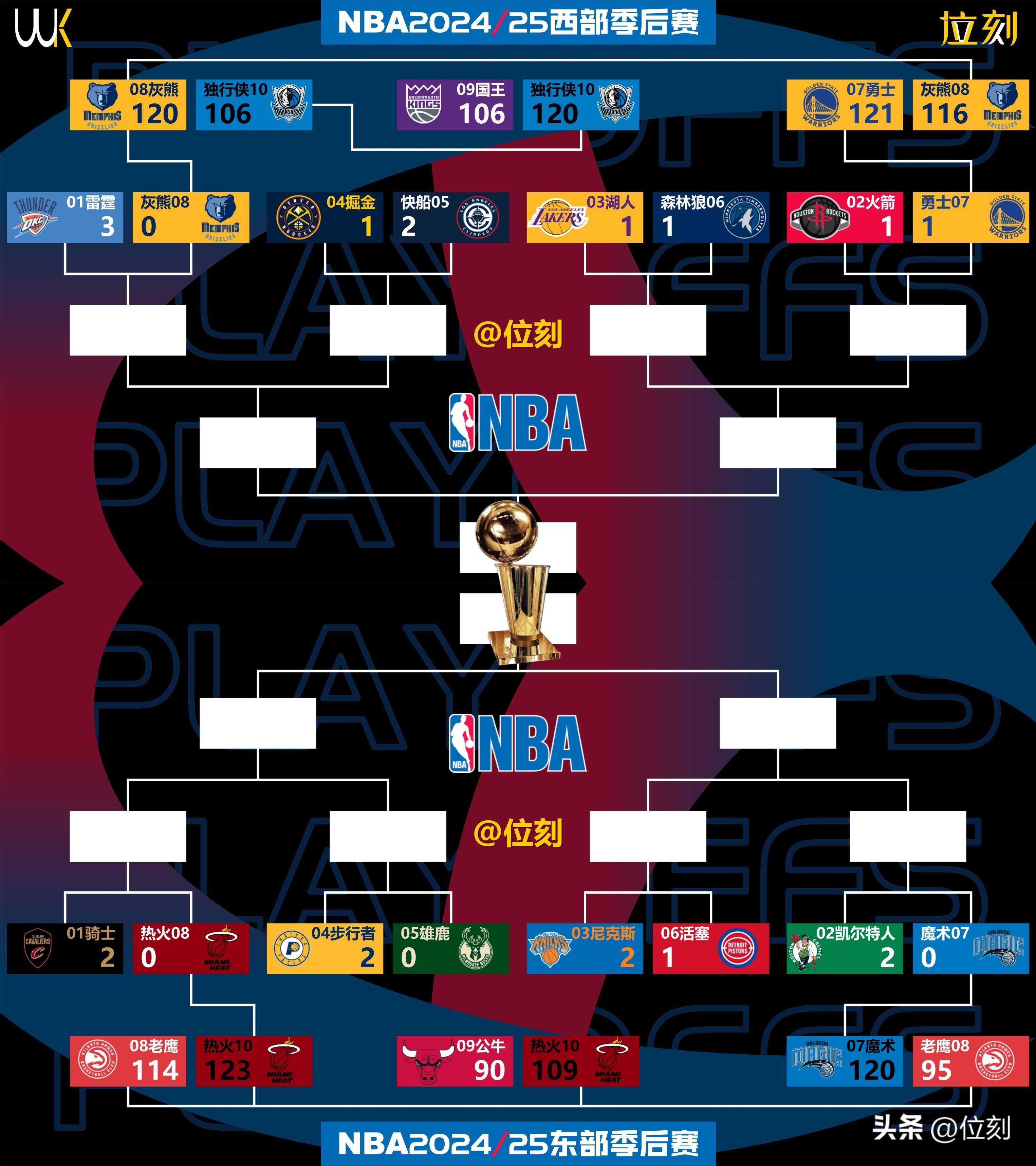 NBA季后赛紧张开打，各队实力胜负难分