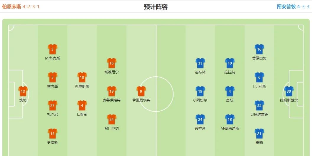 关于伯恩茅斯主场平局,英超升班马表现稳定的信息 关于伯恩茅斯主场平局,英超升班马表现稳定的信息