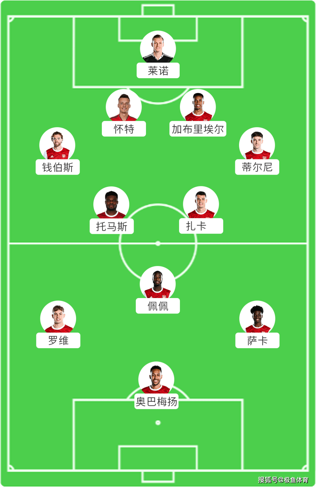 阿森纳后防稳固：精英阵容备战征程