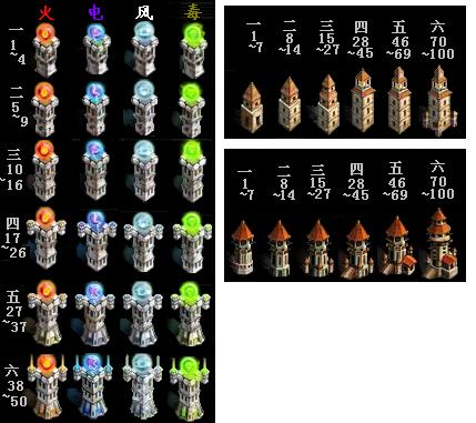 赫尔城守卫家园，力保守利升