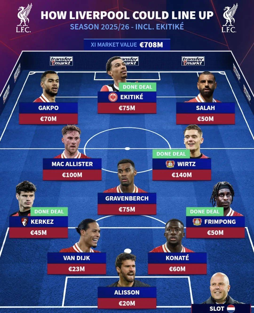 包含沃尔夫斯堡中场失误频频,主帅或考虑调整阵容的词条 包含沃尔夫斯堡中场失误频频,主帅或考虑调整阵容的词条