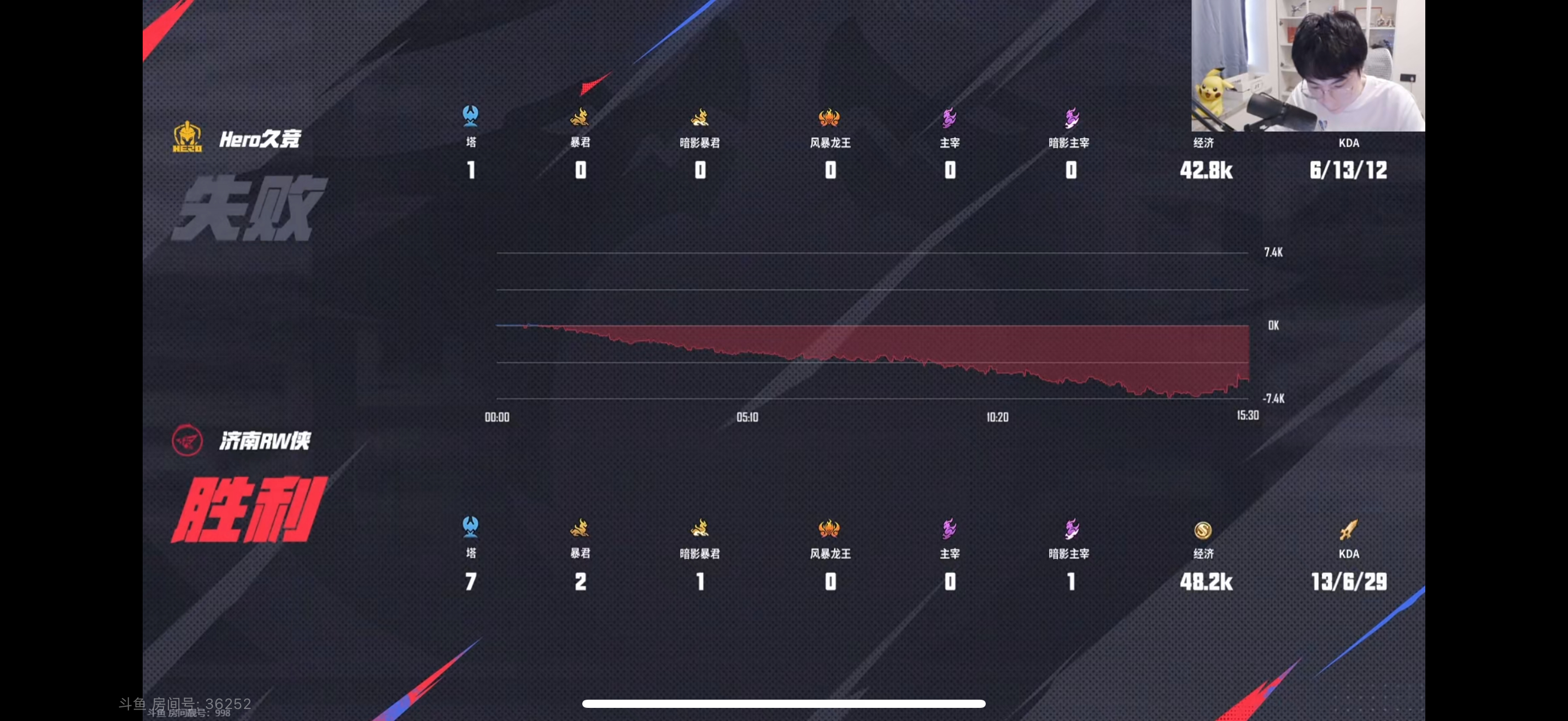 G2横扫NS,Lehends操刀奇招英雄翻盘焦点之战淘汰赛,成为赛场最大亮点的简单介绍 G2横扫NS,Lehends操刀奇招英雄翻盘焦点之战淘汰赛,成为赛场最大亮点的简单介绍