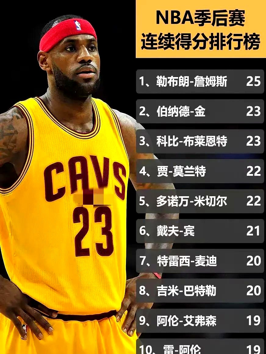 詹姆斯生涯第四座总冠军,成为历史上第七位四冠王的简单介绍 詹姆斯生涯第四座总冠军,成为历史上第七位四冠王的简单介绍