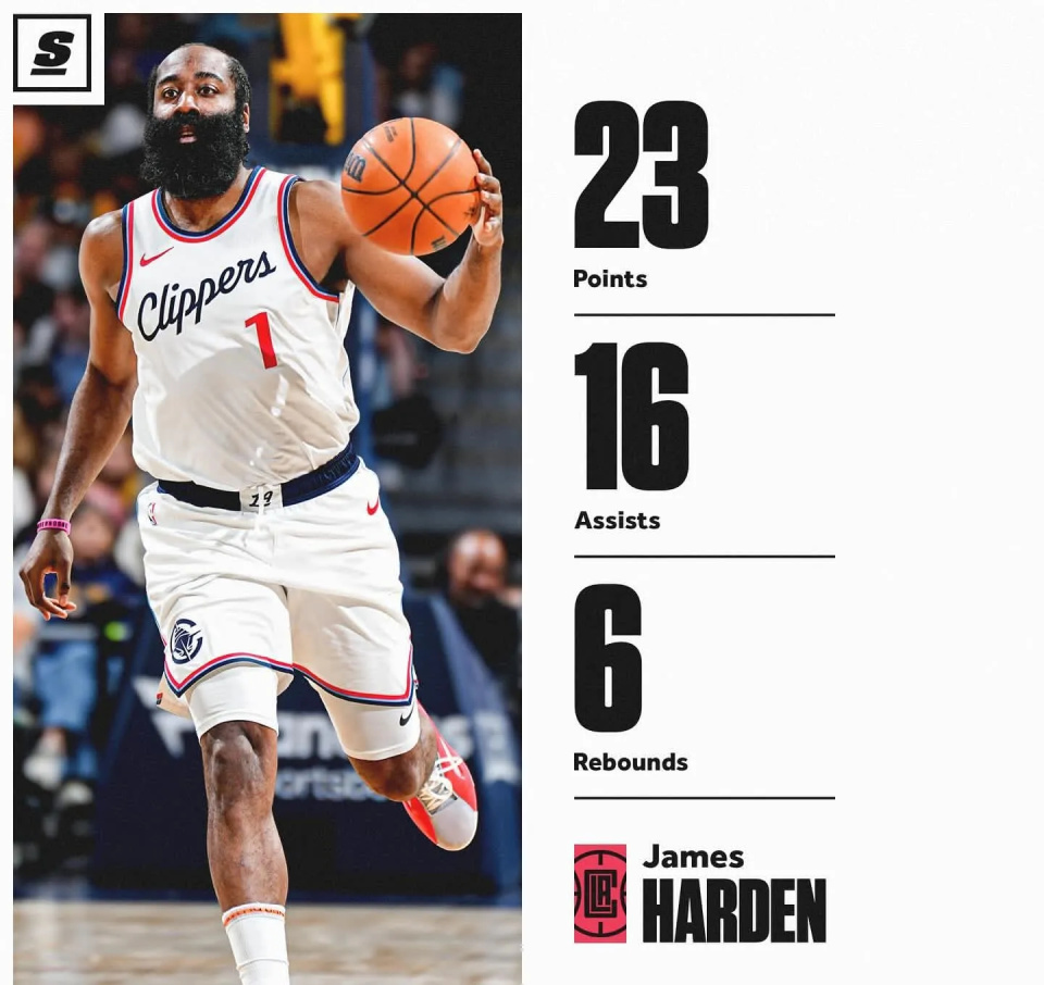 快船客场惨败掘金,遭遇两连败 快船客场惨败掘金,遭遇两连败