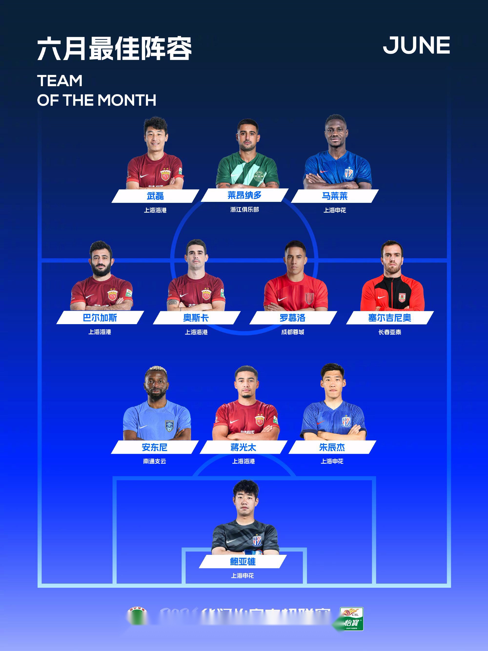 球队阵容调整合理,备战更有信心 球队阵容调整合理,备战更有信心