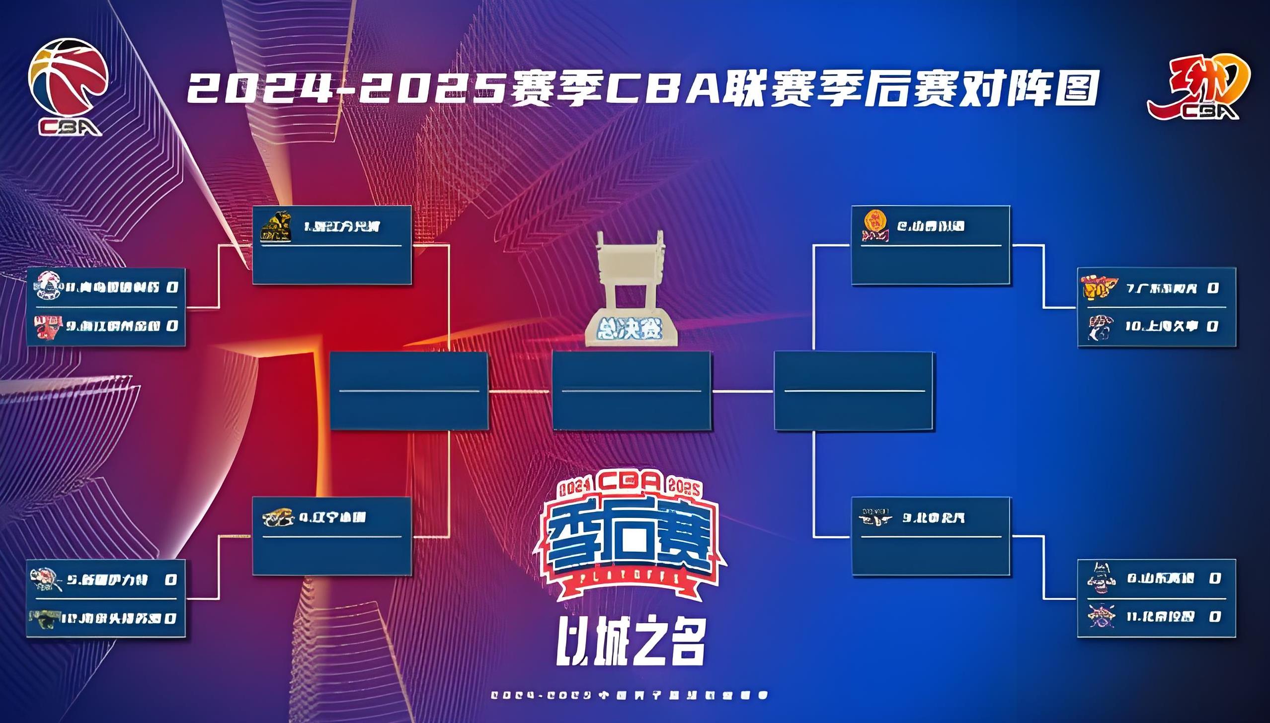 球队阵容调整合理,备战更有信心 球队阵容调整合理,备战更有信心