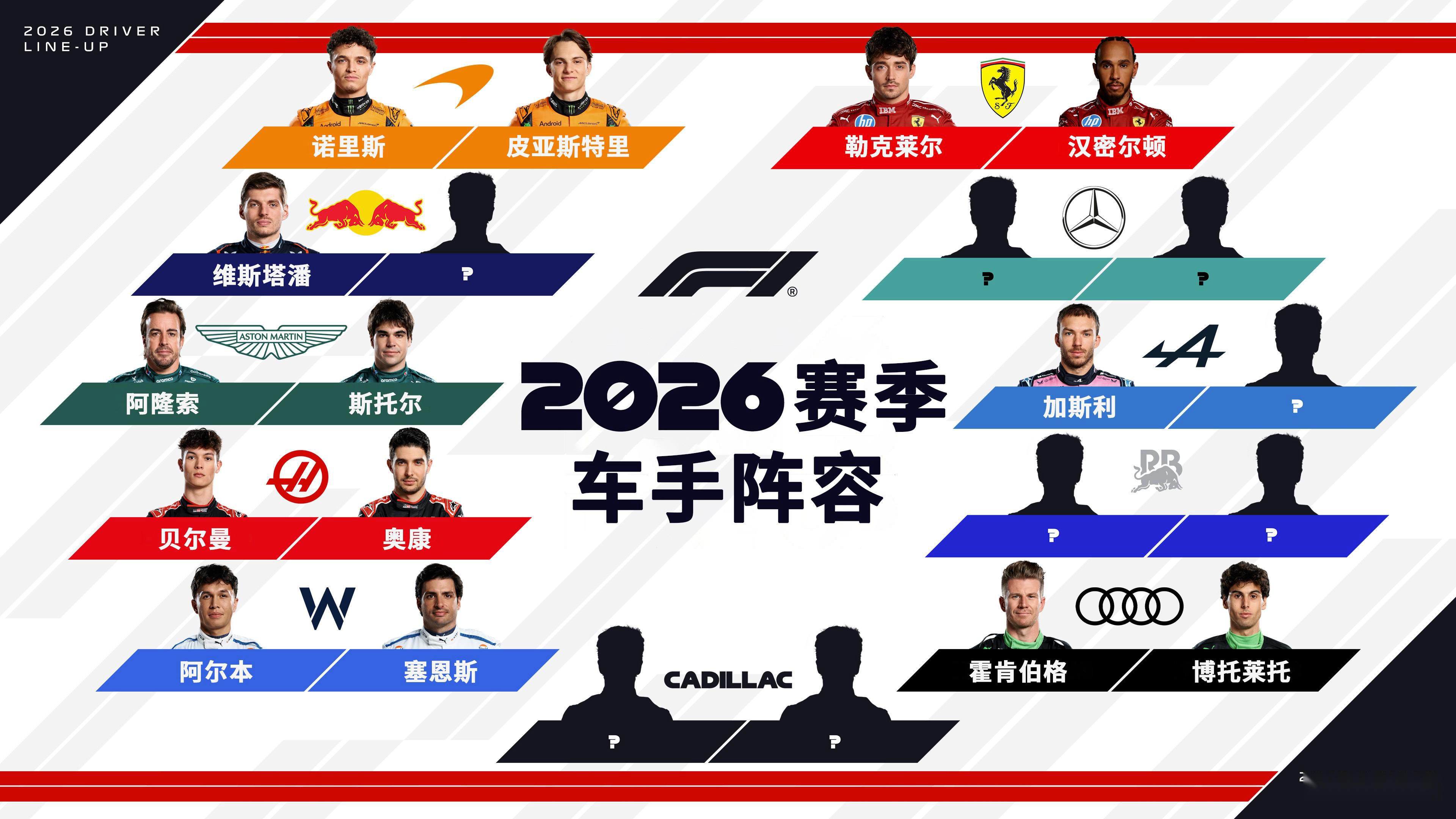 关于索伯车队完胜雷诺车队，阿隆索状态火热的信息